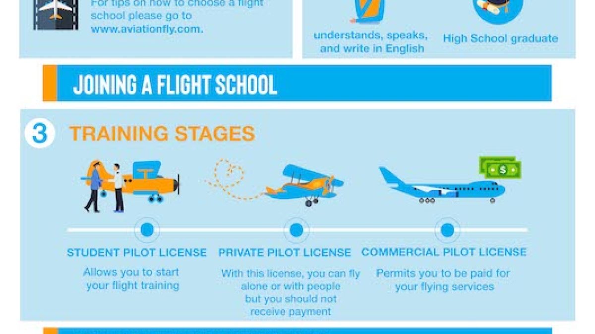 Become a Pilot in Jordan in 2024 - Requirements, Cost, & Tips
